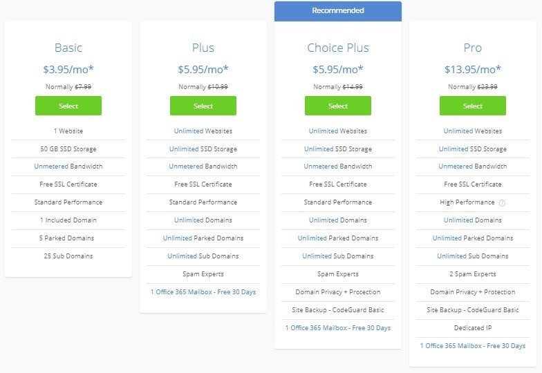 Which Bluehost Plan to choose- Bluehost plans