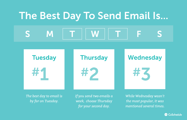 email subsccribers - best day