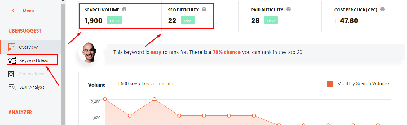 Ubersuggest free SEO tools for 2019