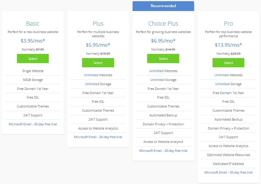 Bluehost Pricing Plans Shared Hosting