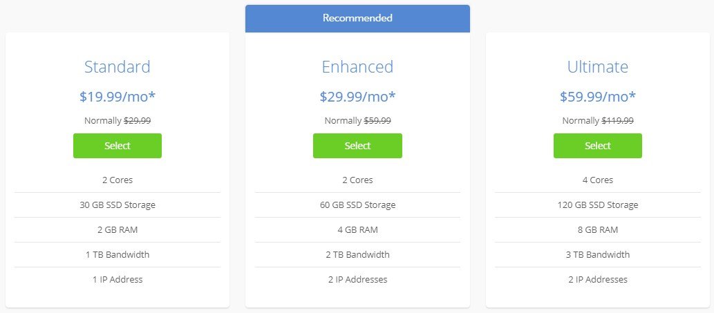 Bluehost Pricing Plans VPS